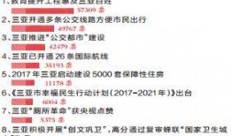 三亚官方新闻爆料电话,揭秘城市动态的直通车