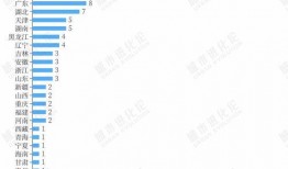 最新双一流高校爆料,哪些高校脱颖而出，引领教育新风向？”